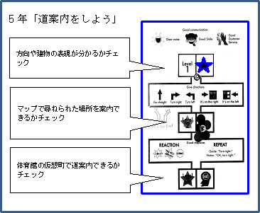 図４　児童のチェックションシート